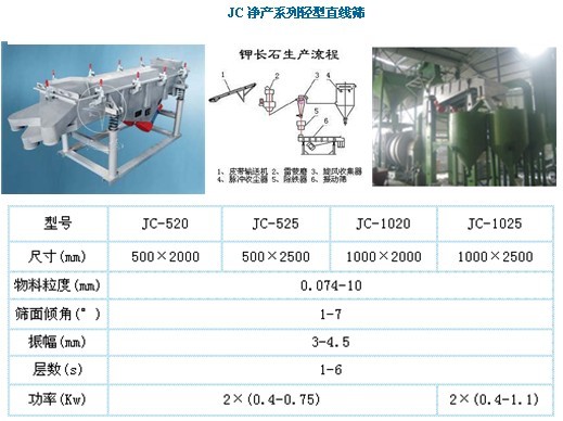 廠價供應“旋振牌”輕型直線振動篩產品圖片