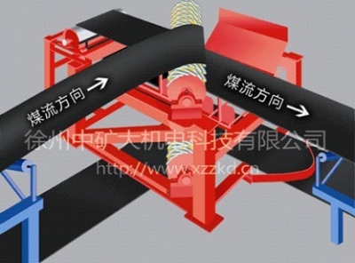 皮帶轉(zhuǎn)向裝置產(chǎn)品圖片