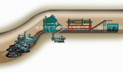 水倉自動(dòng)清挖系統(tǒng)