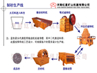 石料生產(chǎn)線設(shè)備產(chǎn)品圖片