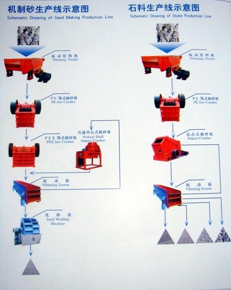 購(gòu)買制砂生產(chǎn)線較低價(jià)格請(qǐng)咨詢：15603908777產(chǎn)品圖片