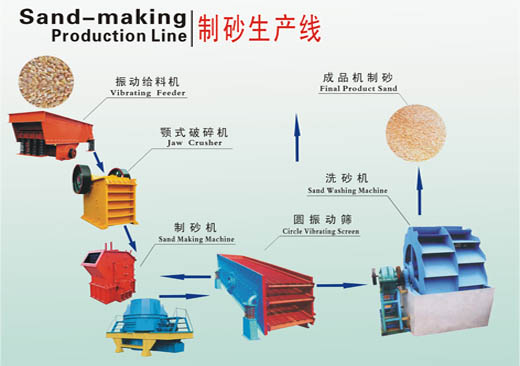 石料生產(chǎn)線價(jià)格低，配套齊全，生產(chǎn)效率高產(chǎn)品圖片
