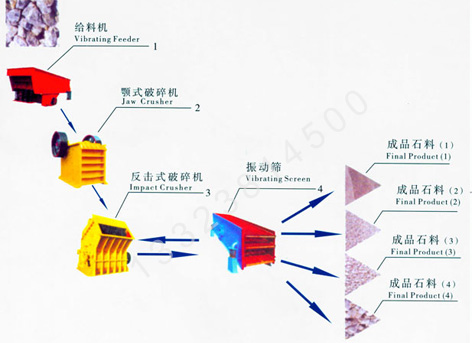 花崗巖石料生產(chǎn)線,花崗巖碎石機,花崗巖破碎機,花崗巖粉碎機產(chǎn)品圖片