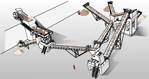 石料生產(chǎn)線自我檢驗(yàn)給用戶較大利益產(chǎn)品圖片