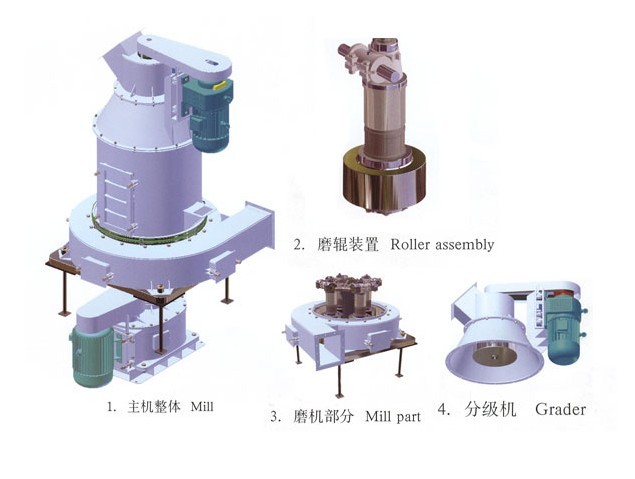 超細(xì)擺式磨粉機(jī)