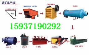 河南選礦設(shè)備廠家，日處理200噸鉛鋅礦選礦設(shè)備配置表產(chǎn)品圖片