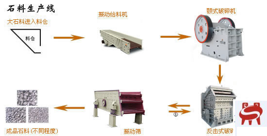 石料生產(chǎn)線產(chǎn)品圖片