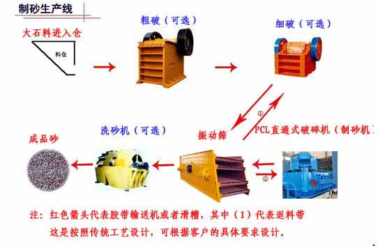 氧化銅浮選法、選銅工藝流程、銅頒布標準|固德重機產(chǎn)品圖片