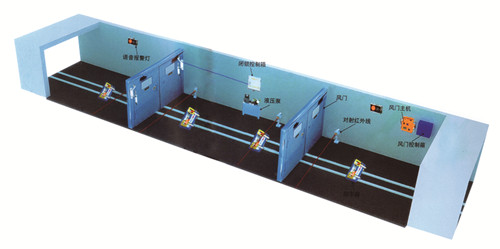 自動(dòng)無壓風(fēng)門