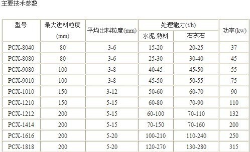 PCX細(xì)碎機(jī)產(chǎn)品圖片