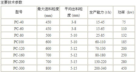 PC系列復(fù)合式破碎機(jī)產(chǎn)品圖片