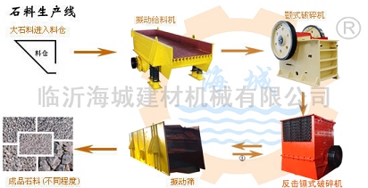 石料生產線產品圖片
