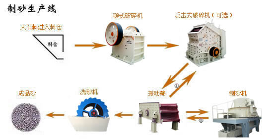 供應(yīng)上海明於制砂生產(chǎn)線廠家