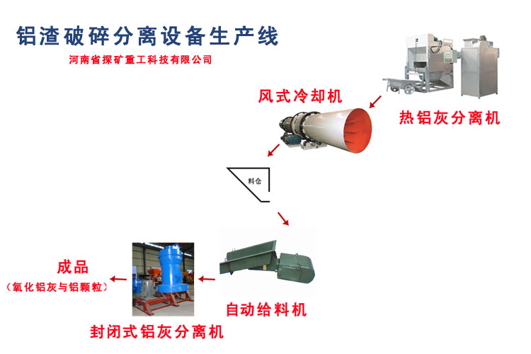 鋁渣破碎分離設備生產線產品圖片