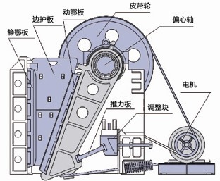 PE系列顎式破碎機(jī)結(jié)構(gòu)圖