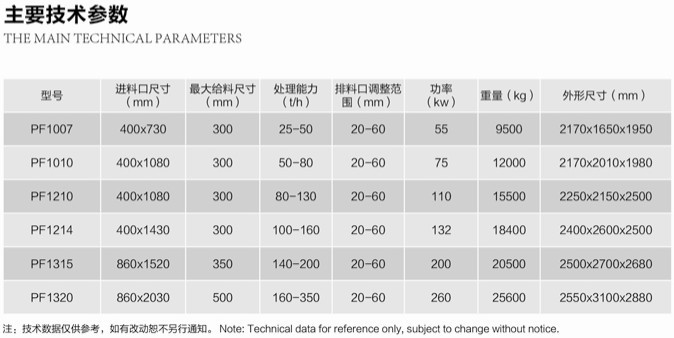 PF系列反擊破碎機技術參數(shù)