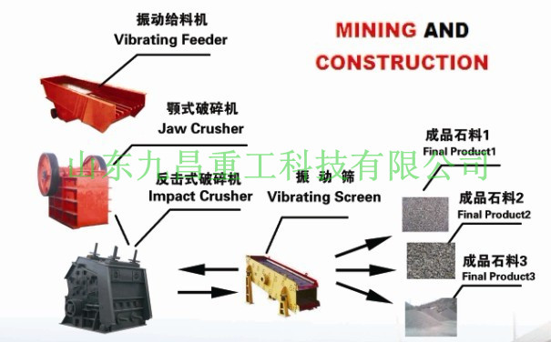 石料生產(chǎn)線產(chǎn)品圖片