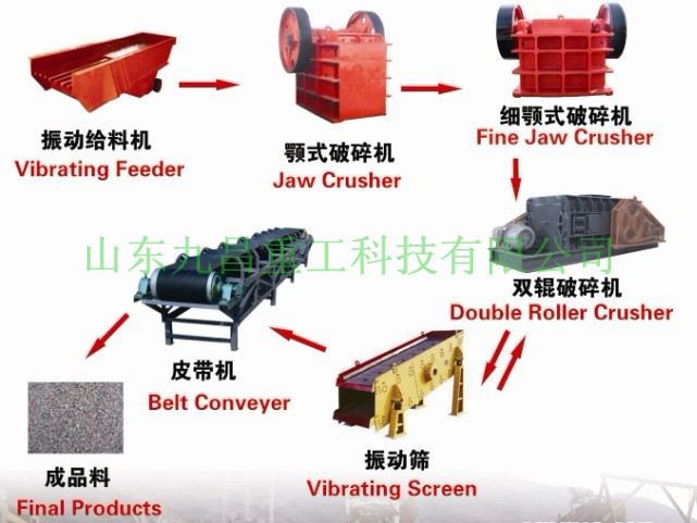 細碎生產(chǎn)線產(chǎn)品圖片