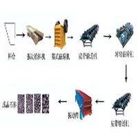 對(duì)輥式破碎機(jī)-01
