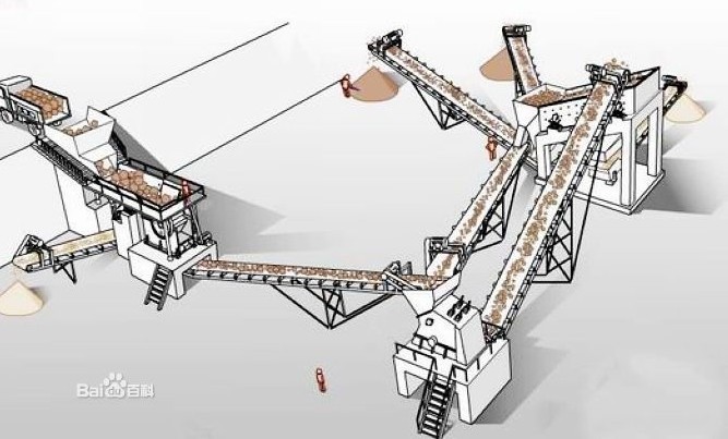 哪個石料生產(chǎn)線設(shè)備廠家信譽(yù)高產(chǎn)品圖片