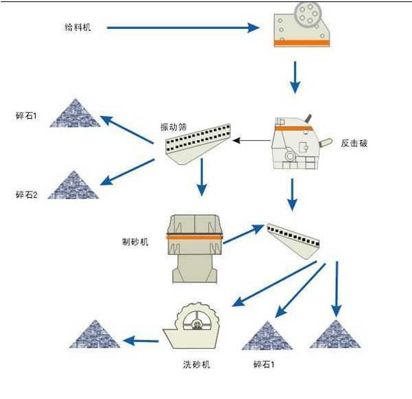 上海華預(yù)供應(yīng)制沙設(shè)備|制沙生產(chǎn)線|制沙機(jī)產(chǎn)品圖片