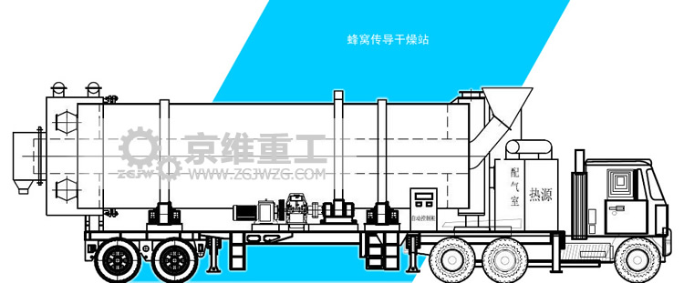 蜂窩傳導干燥站