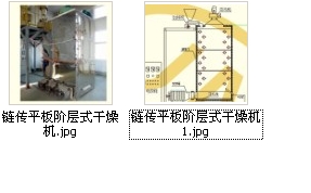    鏈傳平板階層式干燥機