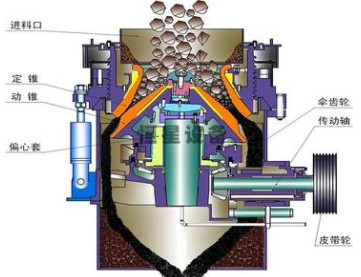破碎機(jī)砂石生產(chǎn)線推薦破碎機(jī)4h