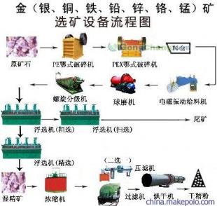 河南少林重機玄武巖破碎制沙生產線