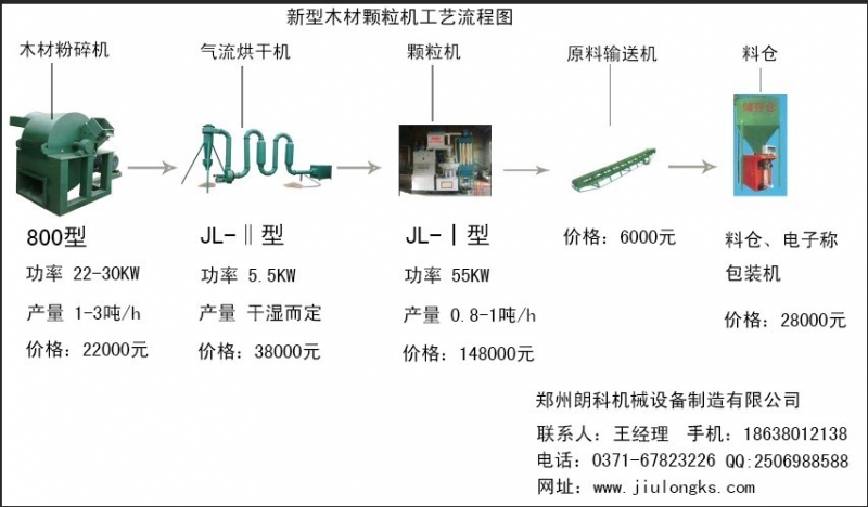 木炭機設備產(chǎn)品圖片