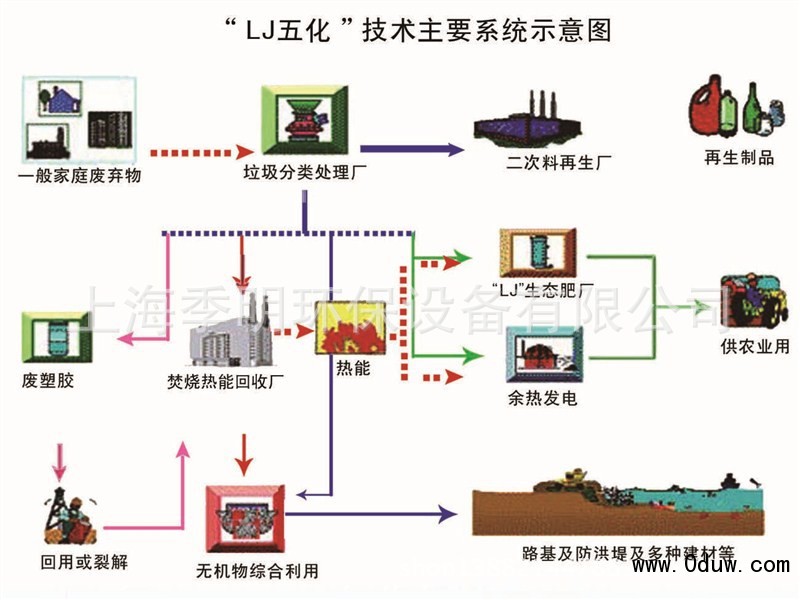 生活垃圾撕碎機(jī)歐洲技術(shù)粉碎機(jī)—生活垃圾撕碎