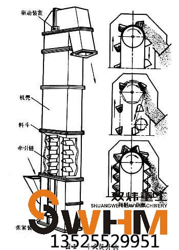 鏈條提升機、板鏈提升機、鏈輪提升產(chǎn)品圖片