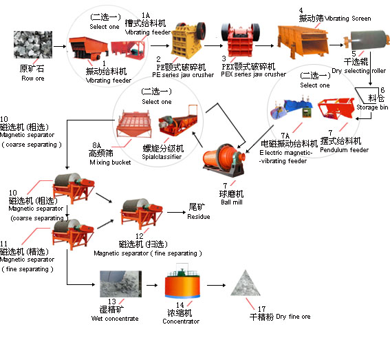 鉑思特氰化浸出法提取金和銀的工藝，氰化法從硫精礦中