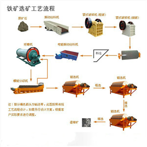 磁鐵礦選礦設(shè)備創(chuàng)新走出實(shí)質(zhì)性步伐受到客戶青睞市場前景看