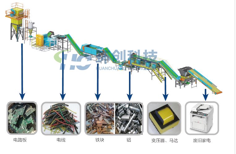 廢舊家電破碎生產(chǎn)線(xiàn)-環(huán)創(chuàng)科技產(chǎn)品圖片