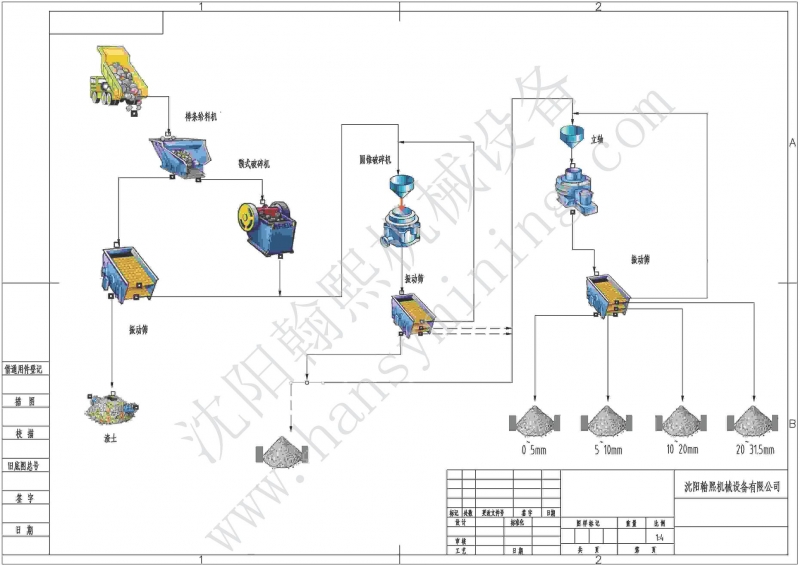 時(shí)產(chǎn)200～500噸砂石骨料破碎項(xiàng)目