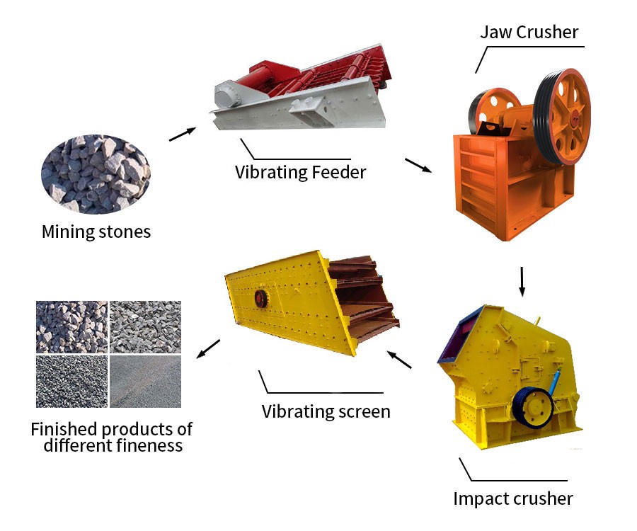 石料生產線_石頭破碎機產品圖片