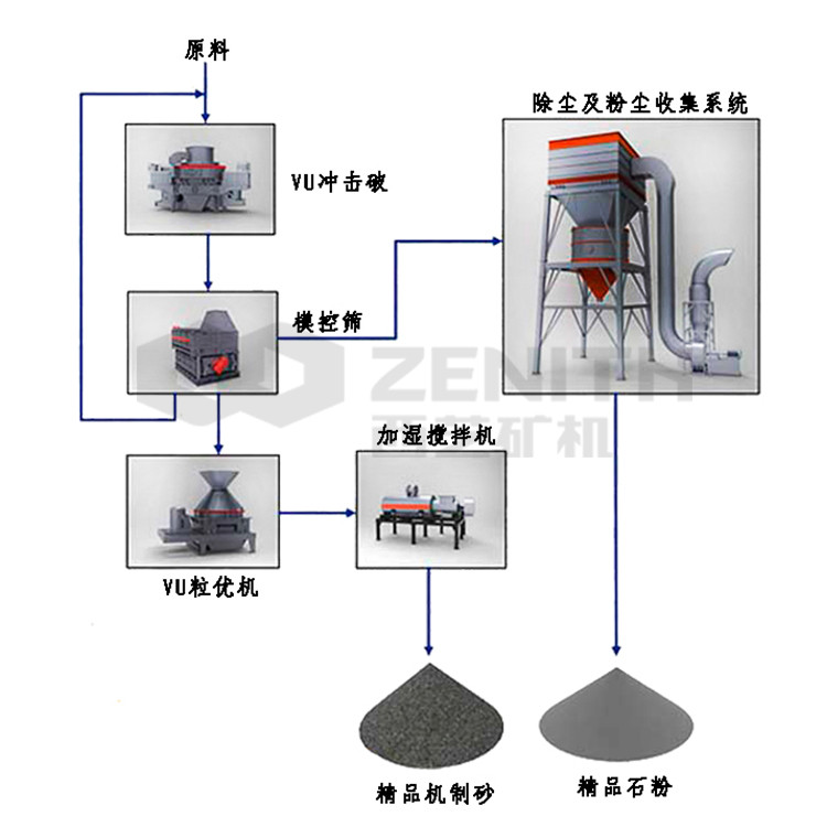 蛇紋石破碎機(jī) 破碎機(jī)成套設(shè)備 破碎制砂機(jī)械 混合礦石生產(chǎn)線