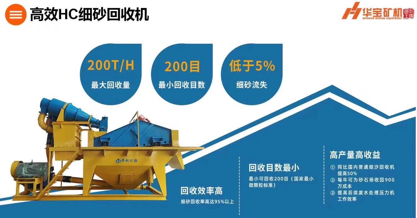 超細(xì)細(xì)砂（200目）回收機(jī)產(chǎn)品圖片