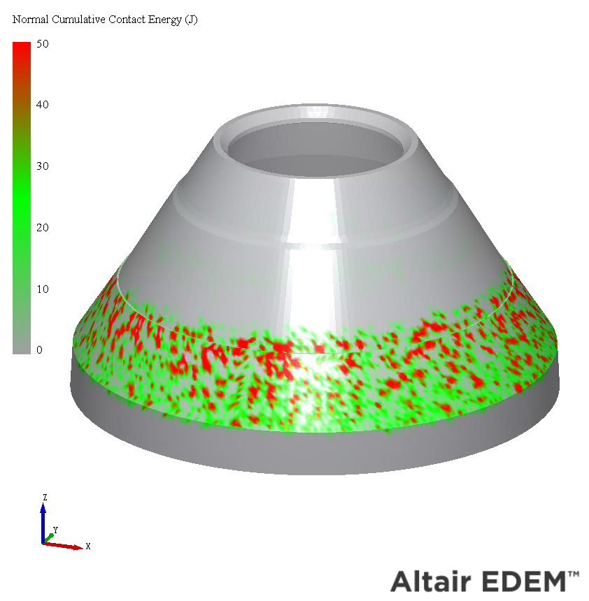 基于離散元的仿真分析