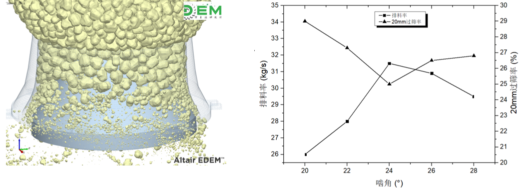 EDEM和hyperstudy對(duì)圓錐破作業(yè)受多因素共同影響下的聯(lián)合仿真優(yōu)化產(chǎn)品圖片