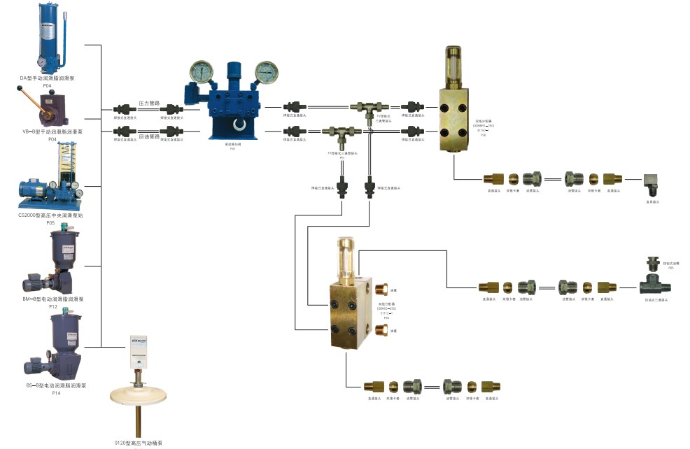 重型潤(rùn)滑系統(tǒng)