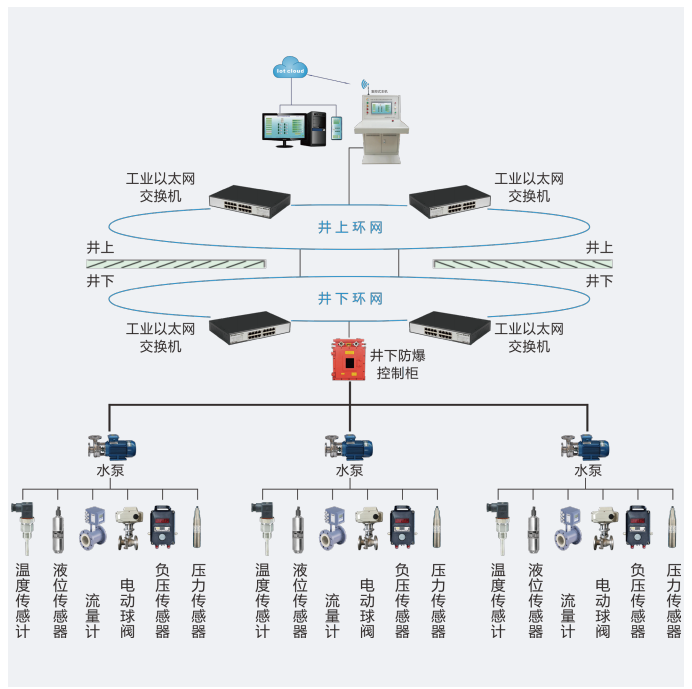 主扇風機在線監(jiān)控系統(tǒng)-無人值守-主扇風機故障報警