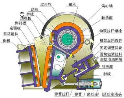 顎式破碎機整機內部結構分析圖