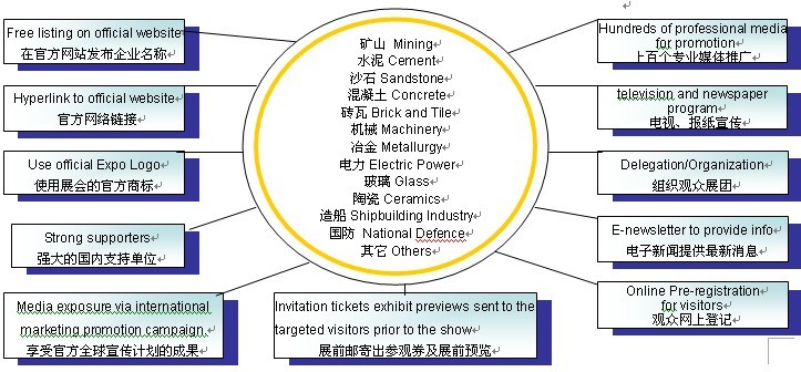 廣泛的觀眾宣傳計劃