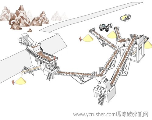 公路石料生產(chǎn)線模擬圖