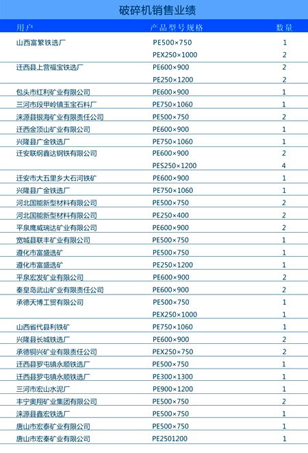 河北金馬礦山機(jī)械破碎機(jī)銷售列表