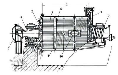 球磨機(jī)剖面圖