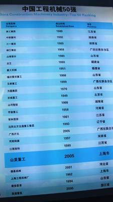 上海山美重型礦山機(jī)械有限公司被評(píng)為中國(guó)工程機(jī)械50強(qiáng)企業(yè)