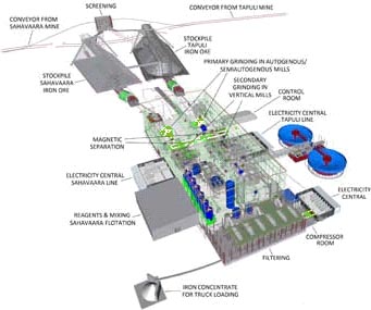 世界級(jí)的新建鐵礦石項(xiàng)目解析圖